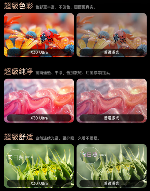 ：大眼橙X30 Ultra销量与口碑齐飞K8凯发登录2024双十一4K投影仪推荐(图7)
