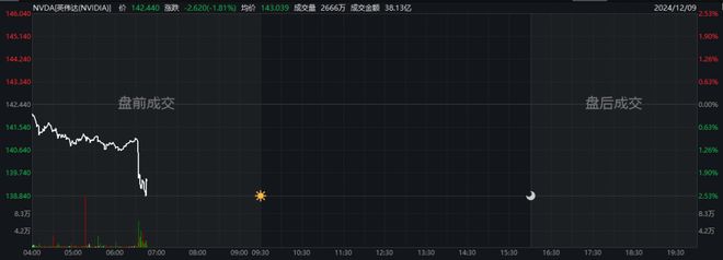 YU7 提前上线解除伪装；苹果：对 AGI 不感兴趣｜极客早知道k8凯发网站OpenAI 的 Sora 上线挤爆；雷军：新车(图9)