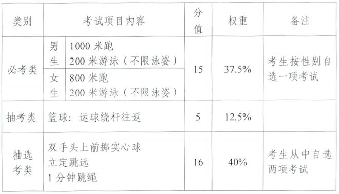地体育中考时间、地点安排出炉凯发k8国际登录定了！泉州各