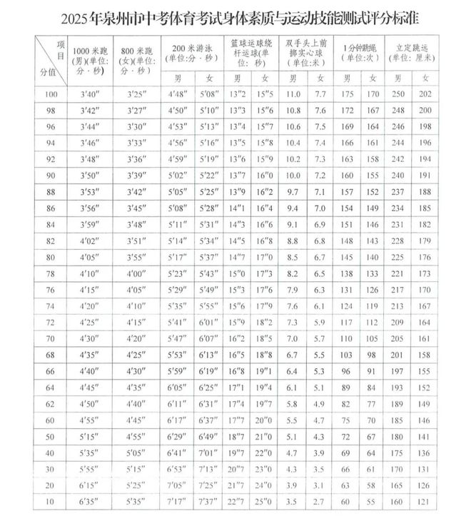 地体育中考时间、地点安排出炉凯发k8国际登录定了！泉州各(图2)