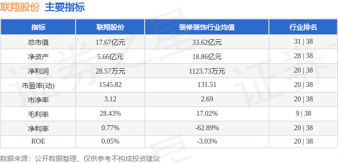 2）5月26日主力资金净卖出21958万元凯发网址股票行情快