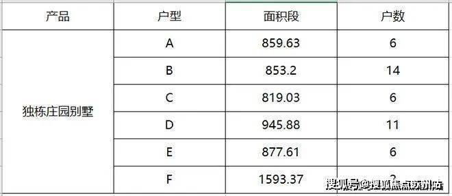 院售楼处发布：九里别院引领新一轮购房热潮凯发k8国际娱乐首选五一聚焦 @九里别(图14)